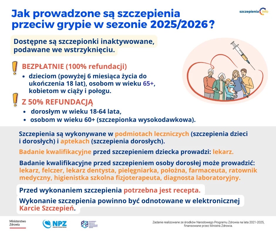 Jak przeprowadzone są szczepienia przeciw grypie w sezonie 2025/2026?