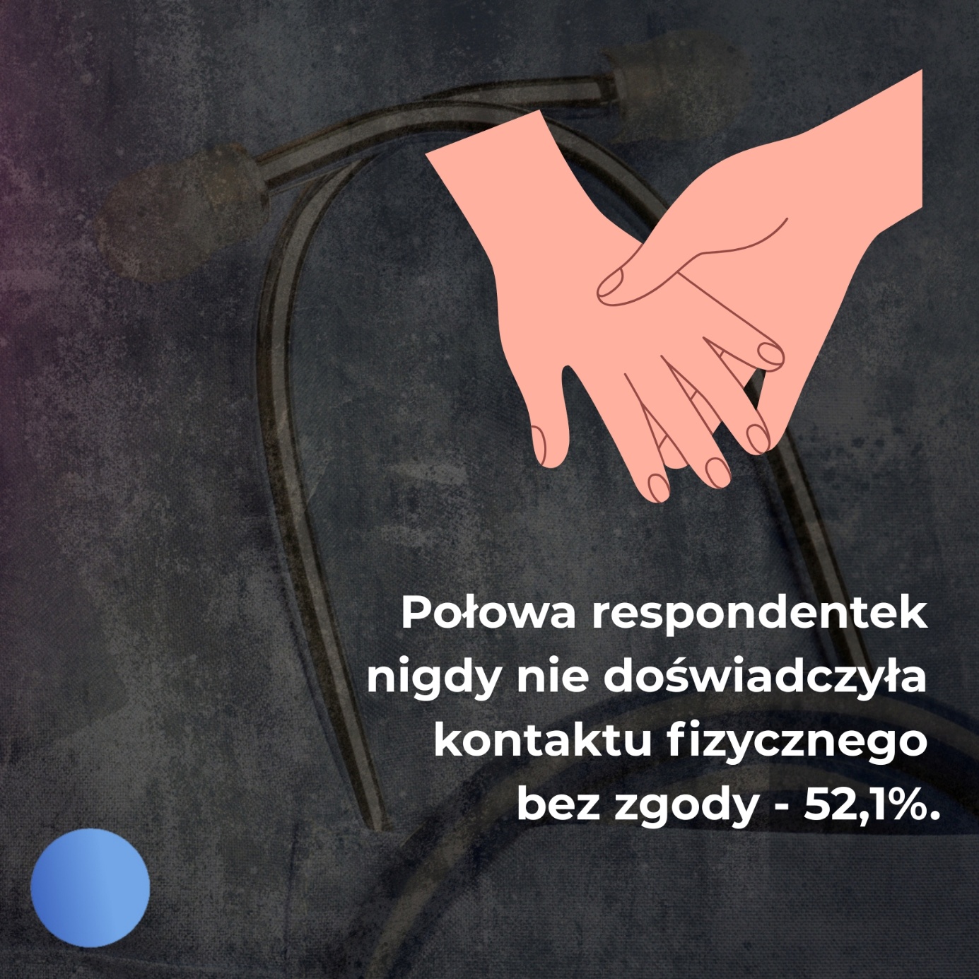 Połowa respondentek nigdy nie doświadczyła kontaktu fizycznego bez zgody - 52.1% Połowa respondentek nigdy nie doświadczyła kontaktu fizycznego bez zgody - 52.1%